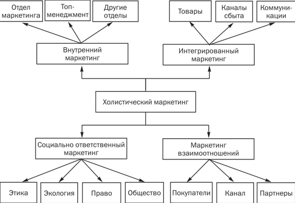 Питер Фердинанд Друкер, теоретик менеджмента, ученый, экономист и публицист - Вклад Питера Друкера в международный менеджмент