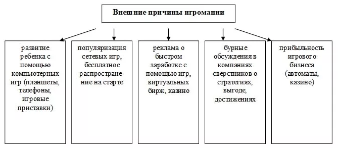 Особенности психолого-педагогической работы с подростками, имеющую игровую зависимость