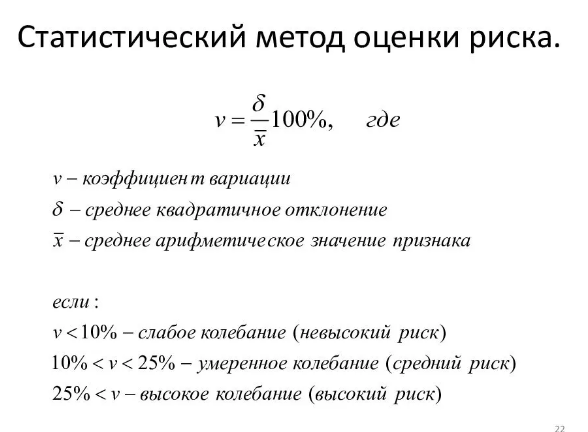 Статистическая оценка рисков - Аналитический метод оценки риска