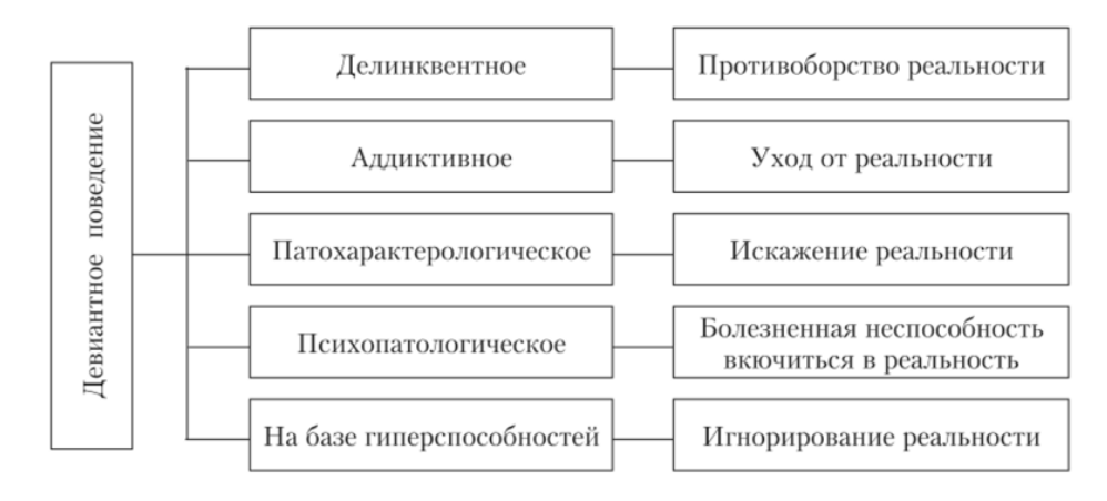 Диагностика и коррекция аномалий поведения в период подросткового кризиса - Кризис у подростков