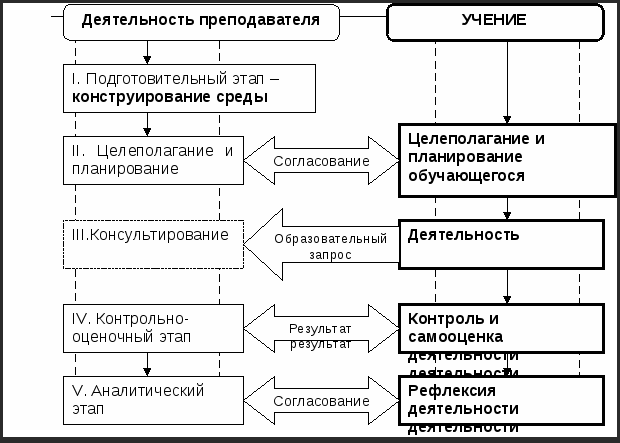 Преподавание психологии в школе и вузе - Базовый психологический тренинг