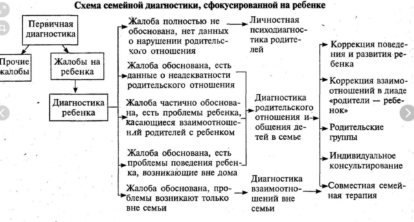 Диагностика и коррекция детско-родительских отношений - Роль семьи в воспитании ребенка