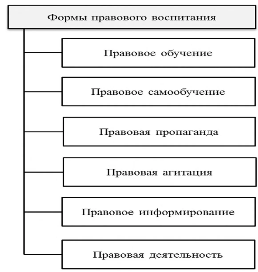 Обучение основам правовых знаний в начальной школе