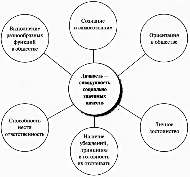 Особенности представлений родителей о воспитании эмоциональной отзывчивости детей раннего возраста в семье