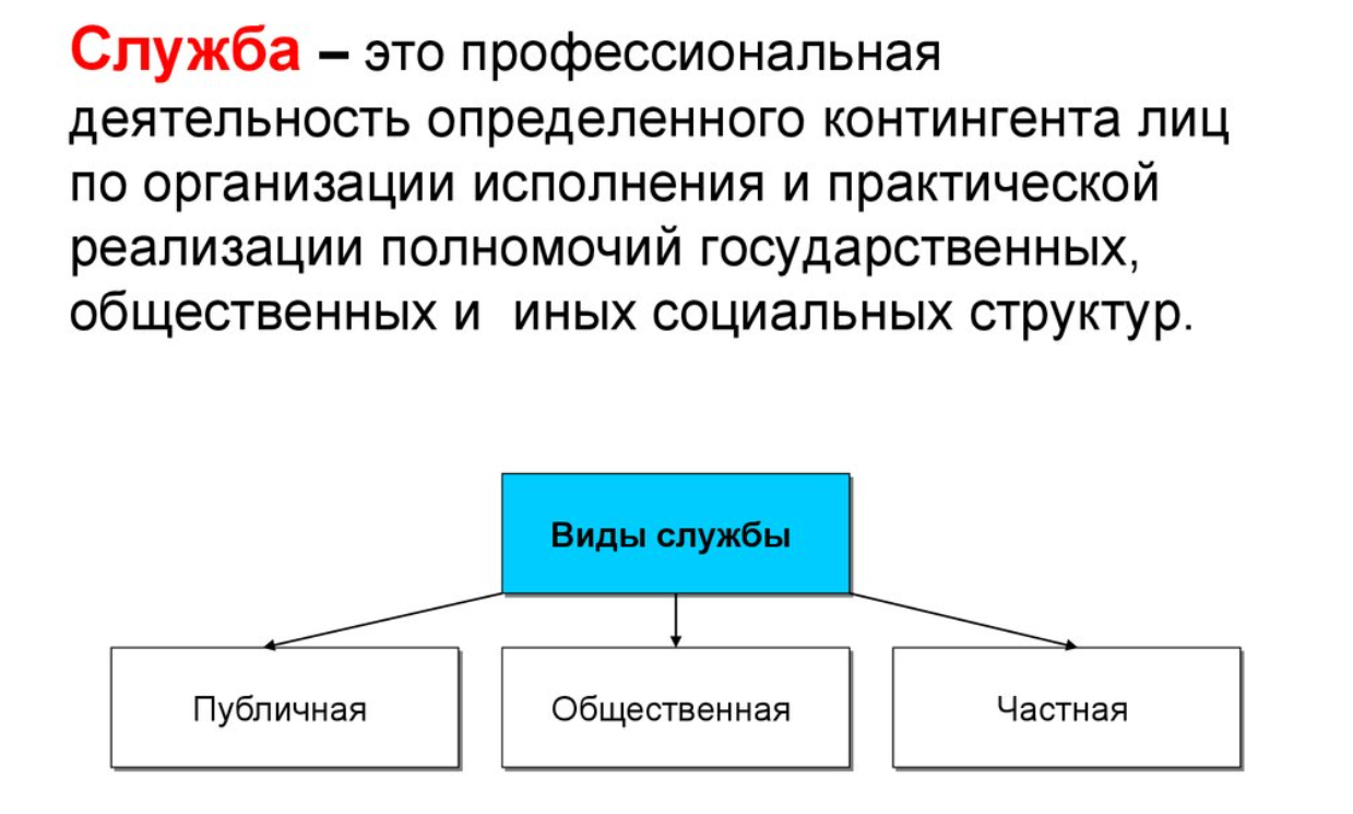 Психологические приемы повышения привлекательности служебной деятельности - Понятие служебной деятельности