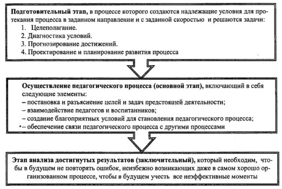 Организация сотрудничества младших школьников на учебном занятии