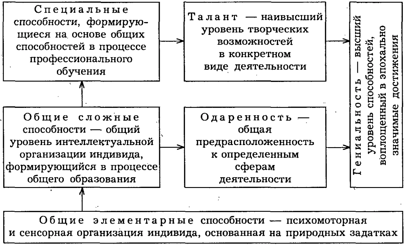 Одаренность в дошкольном возрасте