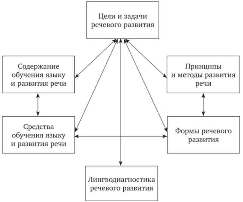 Особенности речевого аппарата детей, их влияние на освоение звуковой стороны речи
