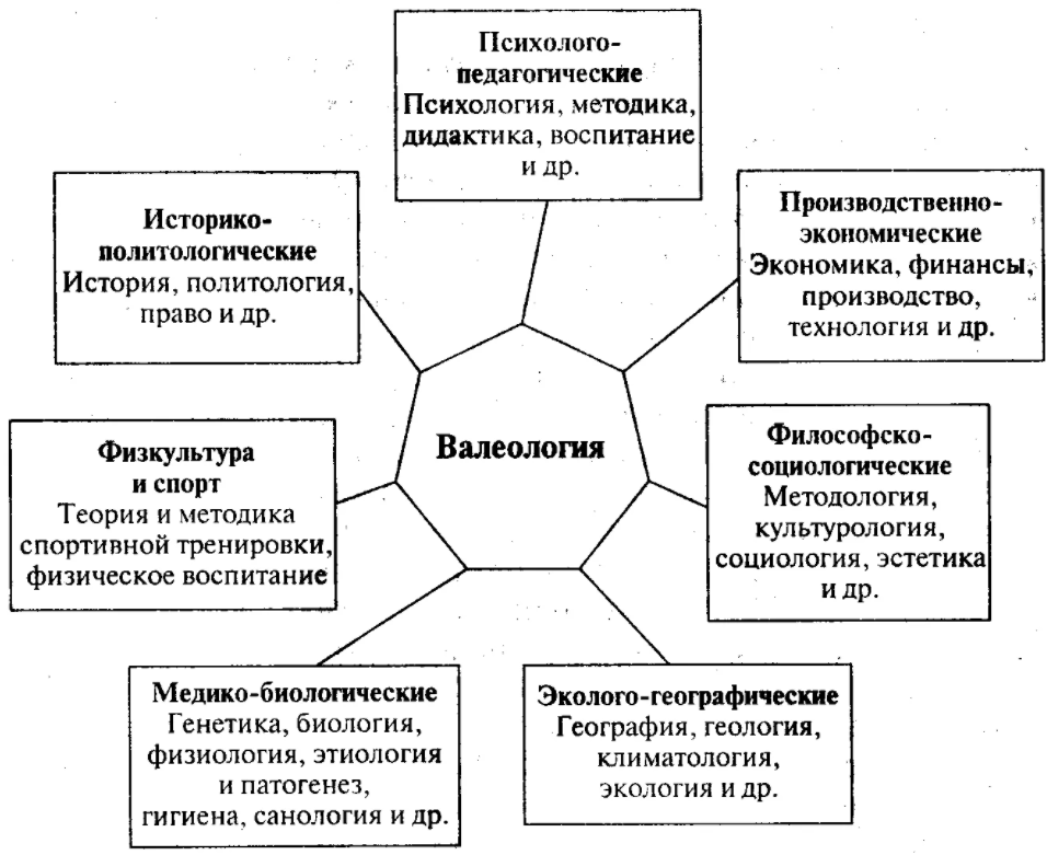 Отрасли коррекционной педагогики - Появление образования для слабовидящих за рубежом