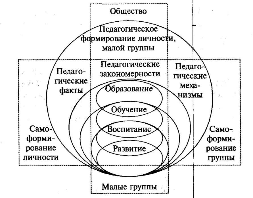 Объект коррекционной педагогики - Умственная отсталость