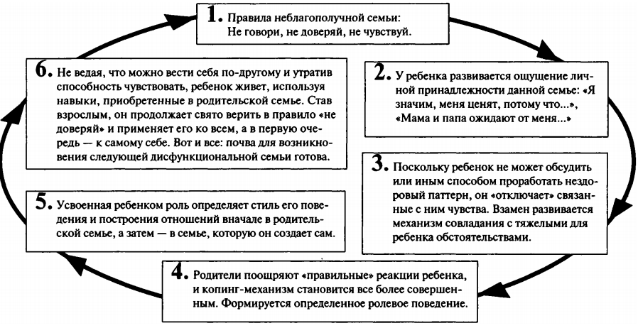 Организация социально-педагогической работы с неблагополучной семьей