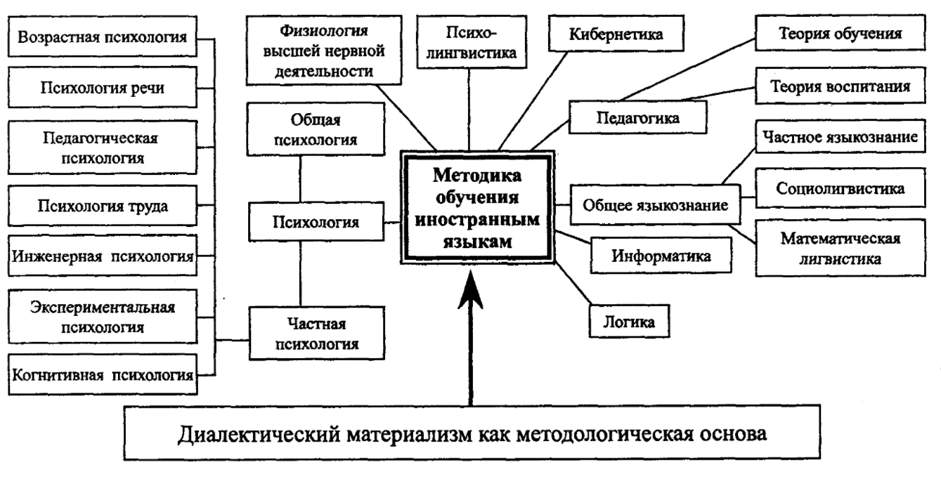 Основы коррекционной педагогики - Концепция социализации детей с ограниченными возможностями