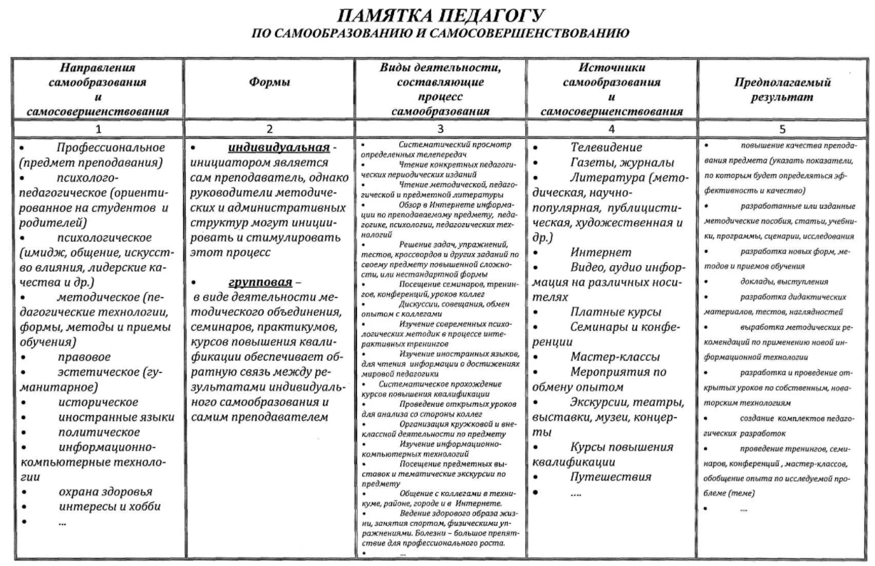 Отчеты по педагогике - Типы игр. Условия эффективности игр как педагогического инструмента