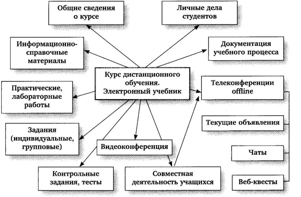 Объекты педагогического анализа - Объект педагогики