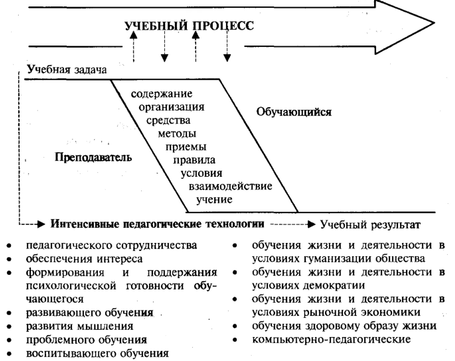 Образовательные технологии и общество - Роль и значение вычислительной техники как образовательной технологии