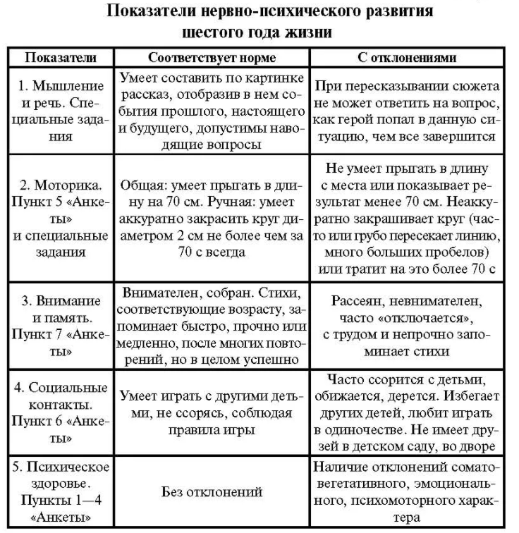 Особенности детей среднего дошкольного возраста - Возрастные особенности дошкольника