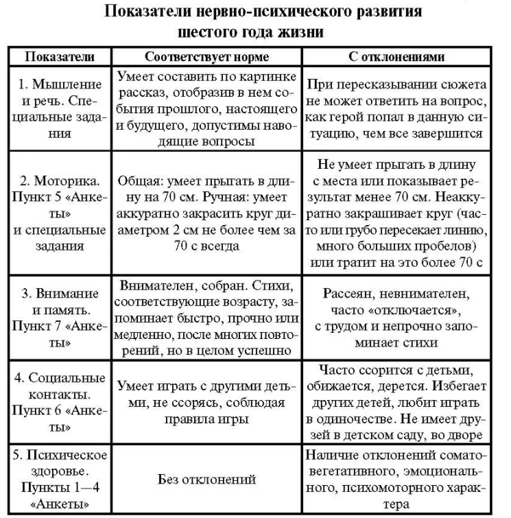 Особенности детей раннего возраста - Актуальность проблемы адаптации