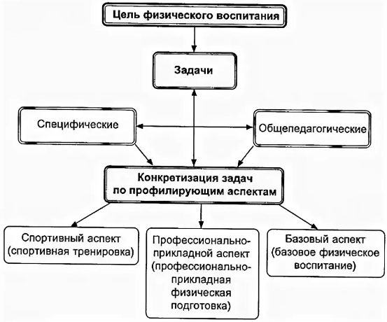 Техническая подготовка