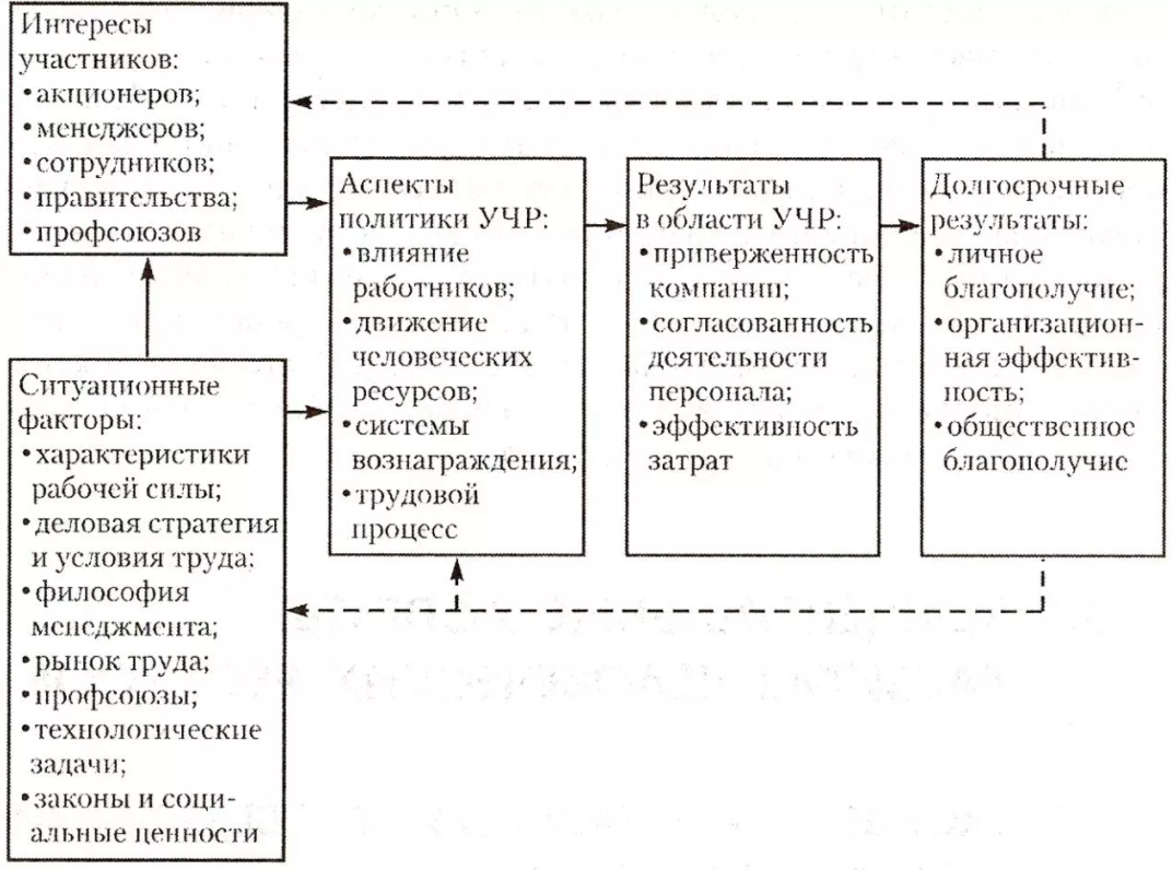 Организация трудовой деятельности в средней группе - Особенности нравственного развития в дошкольном возрасте