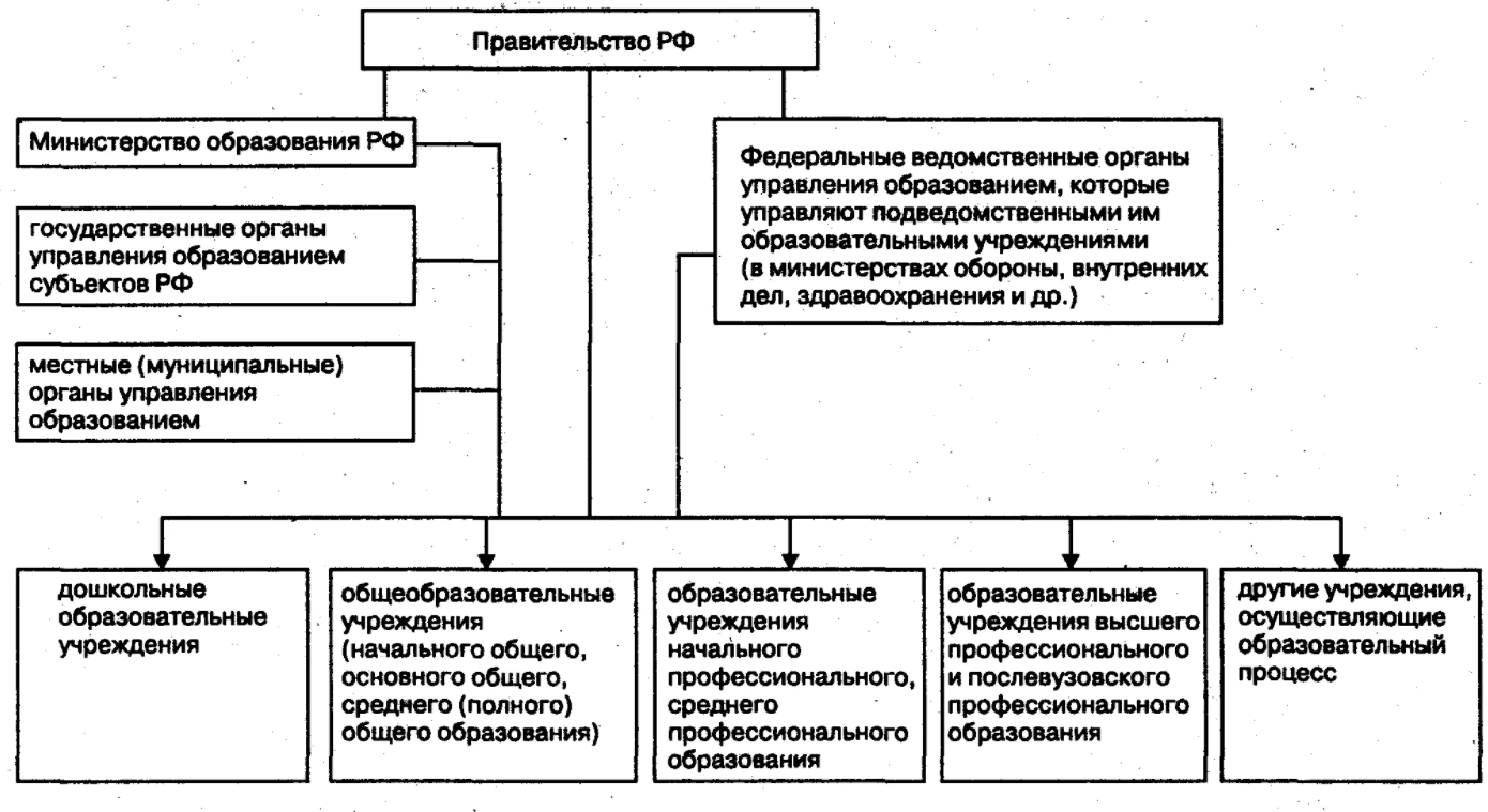 Образование как приоритетный национальный проект в России - Современное состояние системы образования в Российской Федерации