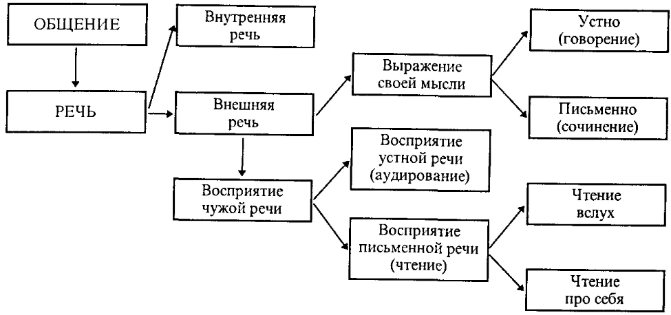 Общение как средство речевого развития дошкольников - Роль речевого общения в развитии детского языка