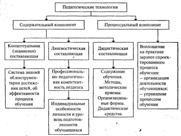 Технология концентрированного обучения (М.П. Щетинин)