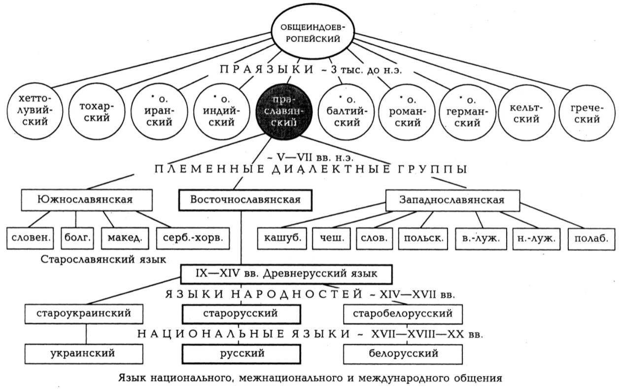 Основные характеристики культуры межнационального общения - Концепция нравственного воспитания. Методы и механизмы духовно-нравственного воспитания