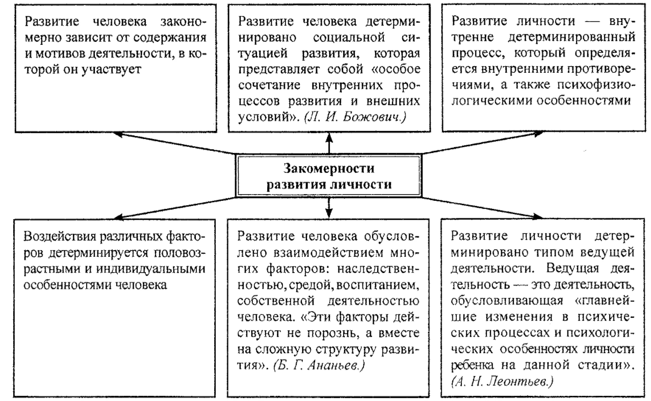 Образование как социокультурный феномен - Цели системы образования