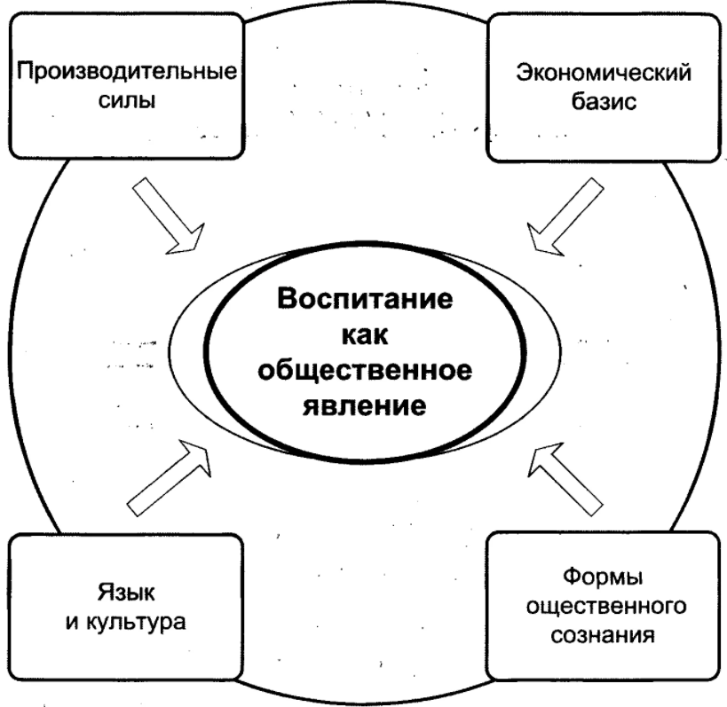 Образование как педагогический процесс - Определение качества образования