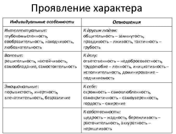 Проблема «нормального» характера - История развития научной теории характера