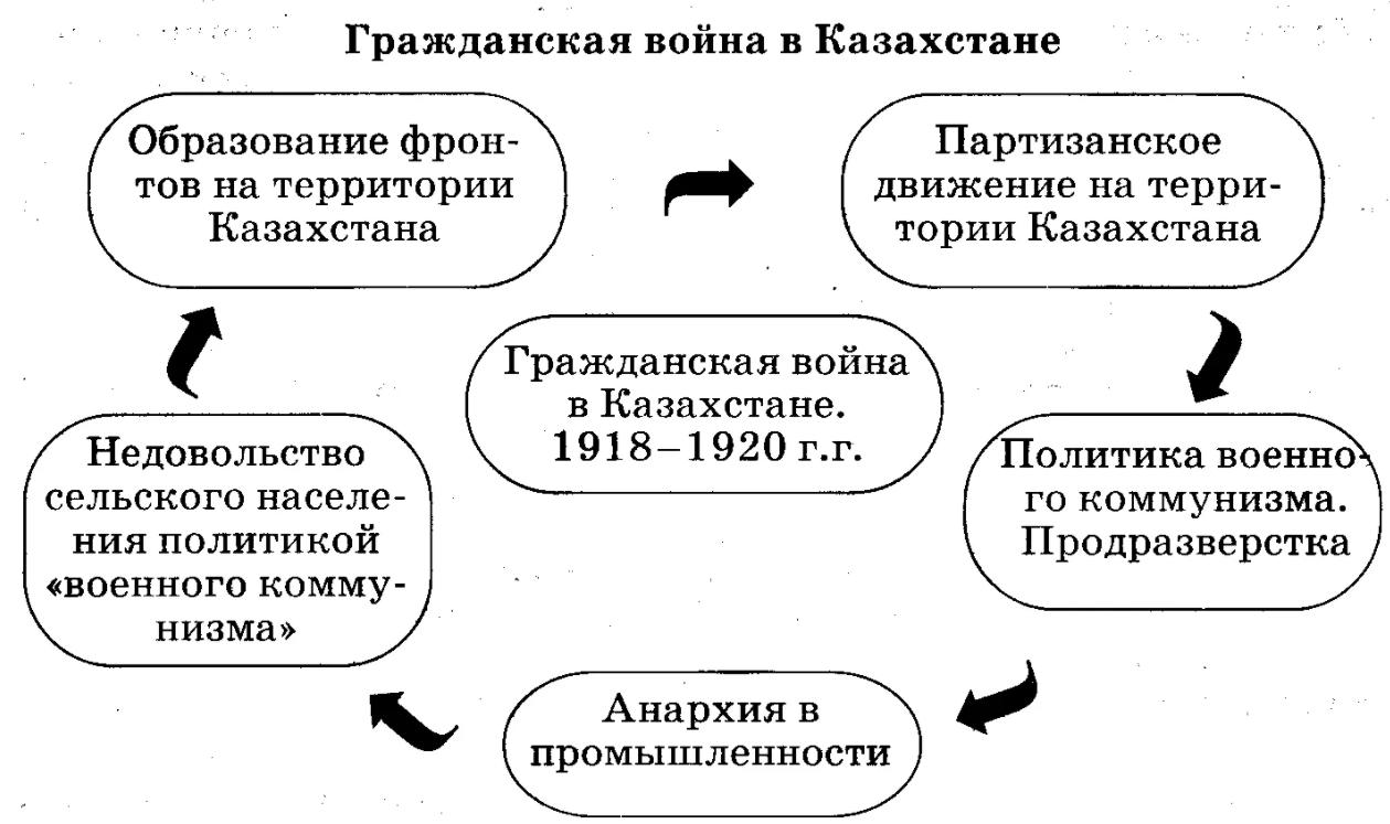 Образование в Казахстане - Показатели качества образования