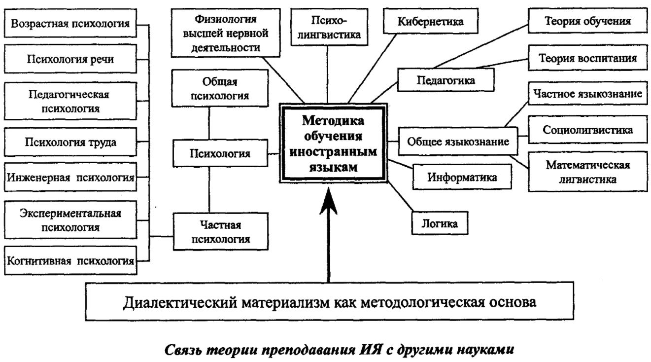 Объект истории педагогики - Периодизация детства и особенности развития детей