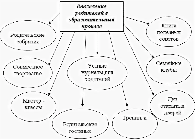 Технология педагогической деятельности в работе с дошкольниками
