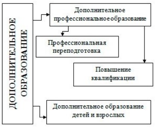 Образовательная программа дополнительного образования детей