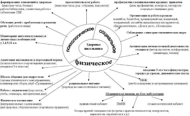 Технология педагогической деятельности при работе с младшими школьниками