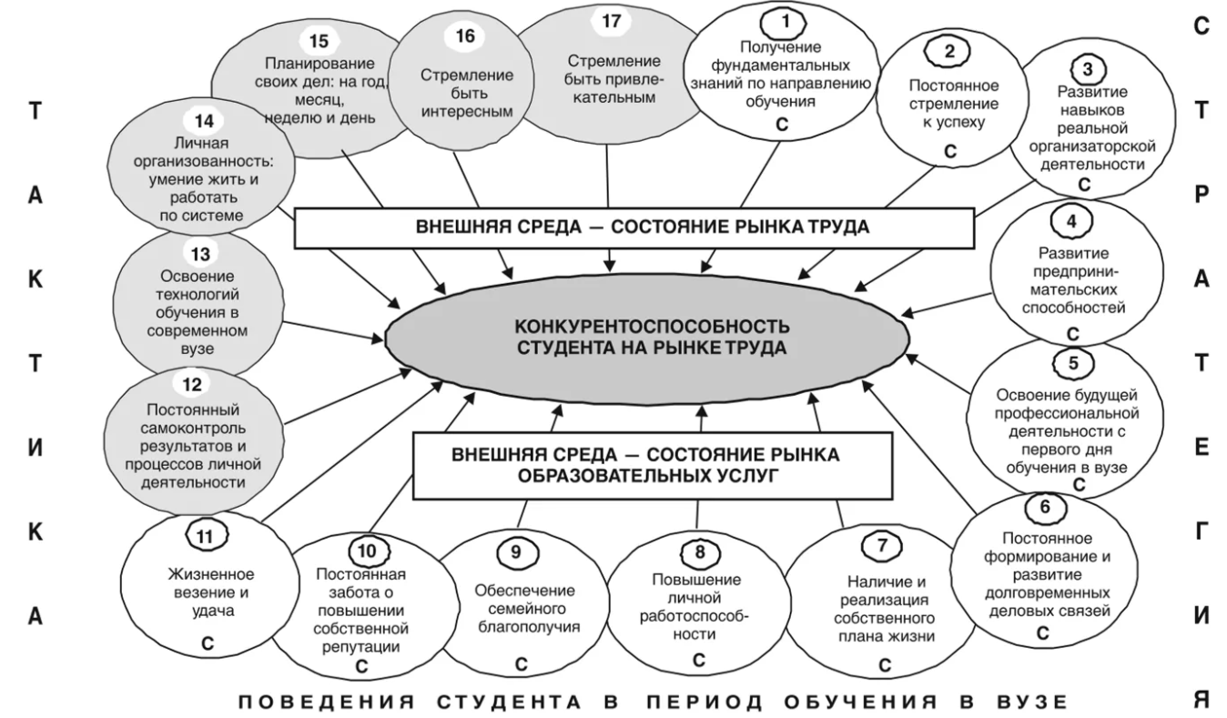 Общие тенденции в развитии системы образования в современном мире - Основные направления развития общего среднего образования