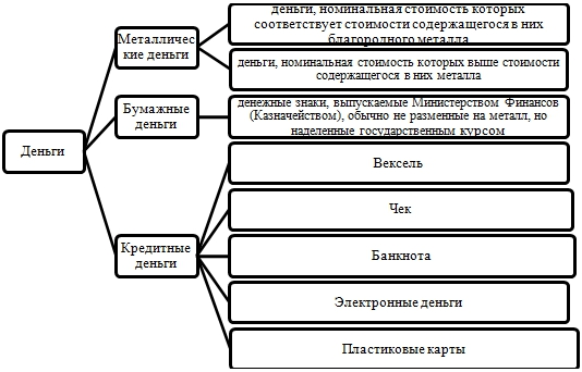 Психологическая сущность денег - Проблема «эквивалентности» человека и денег