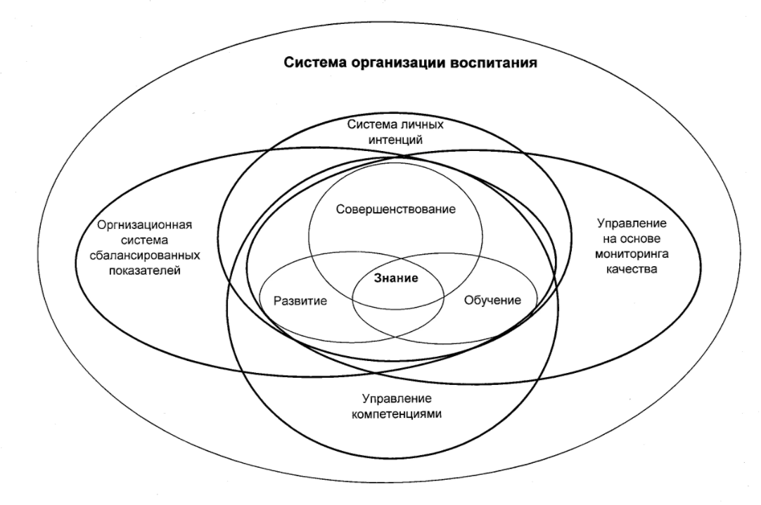 Образование и образовательная среда в ДОУ - Образовательное пространство