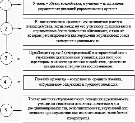 Технология поэтапного формирования умственных действий (П.Я. Гальперин, Н.Ф. Талызина)