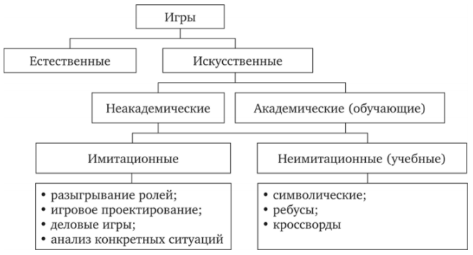 Организация компьютерных игр с детьми дошкольного возраста