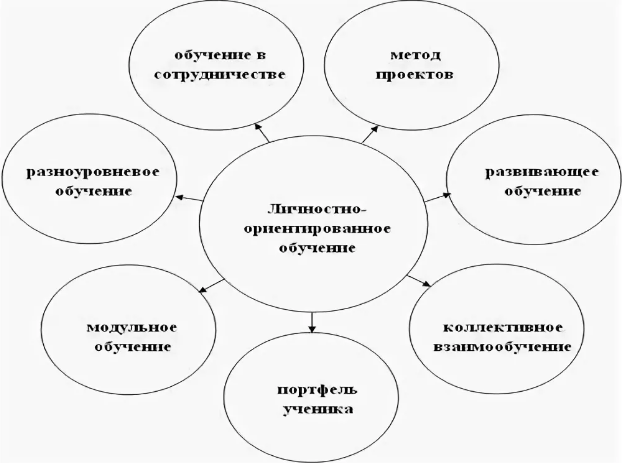 Традиционные и инновационные подходы к воспитанию