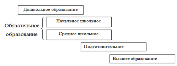 Образовательная система в Англии