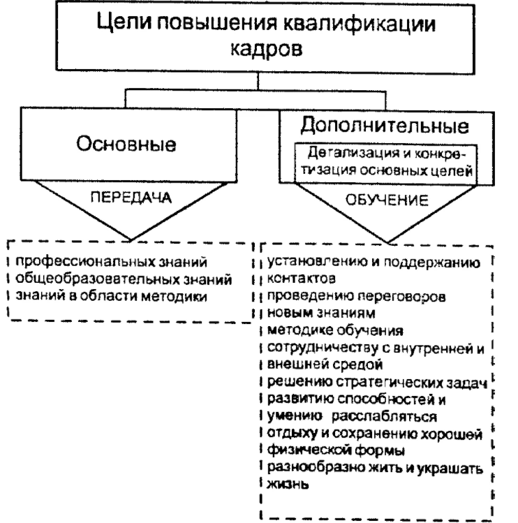 Организация технологии активного обучения - Проблема активности личности в обучении