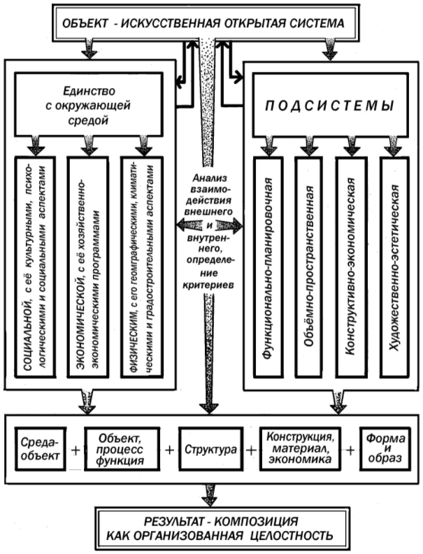 Основные функции процесса обучения - Закономерности в процессе обучения