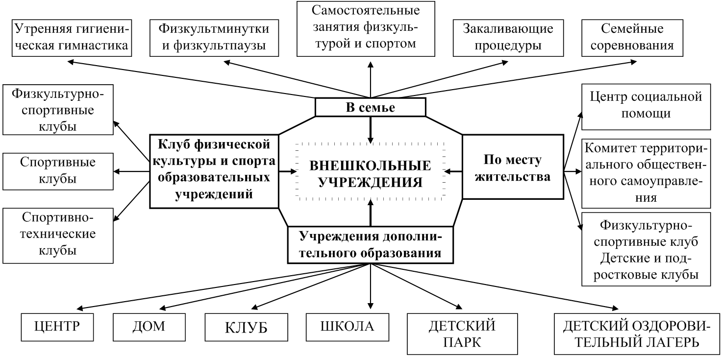 Организация досуговых мероприятий в педагогике - Психологические и образовательные особенности подросткового возраста