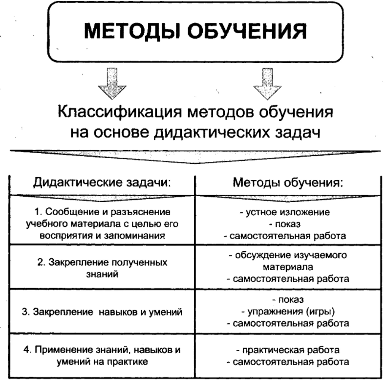 Обучение и воспитание в средние века - Средневековый Восток - Индия