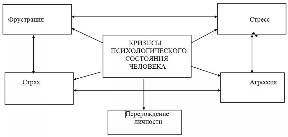 Кризис в психологии - Причины кризиса