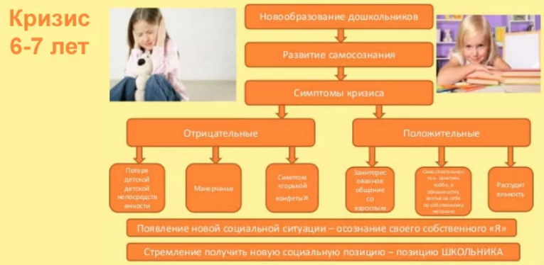 Кризис 7 лет у ребенка - Психические особенности ребенка в 7 лет 