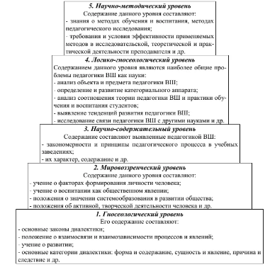 Теоретико-методологические основы обучения