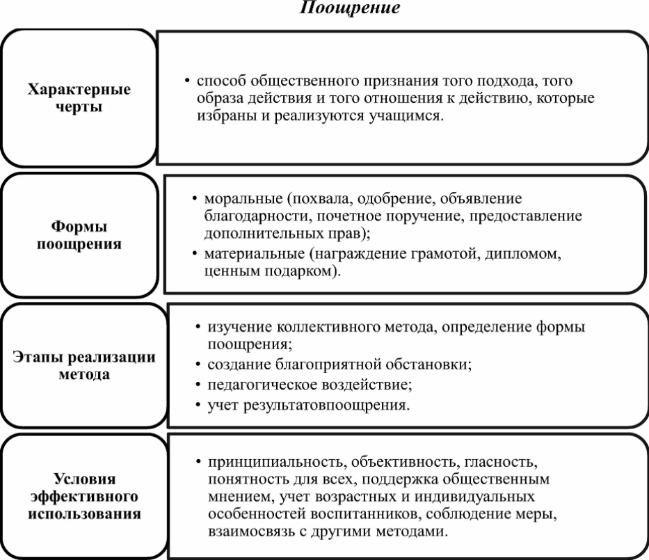Основной метод воспитания военнослужащих - Классификация методов обучения